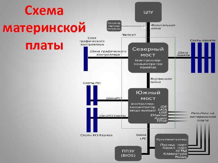 Схема материнской платы 