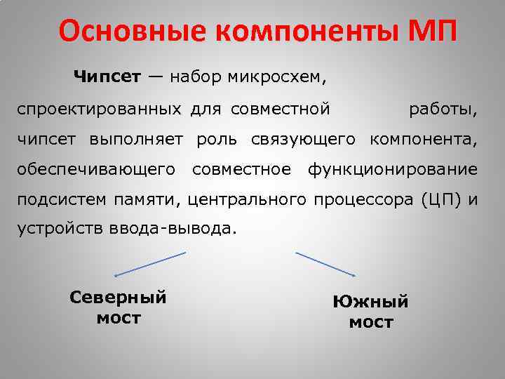 Основные компоненты МП Чипсет — набор микросхем, спроектированных для совместной работы, чипсет выполняет роль