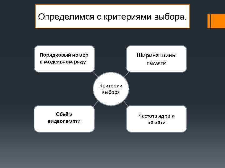 Определимся с критериями выбора. Ширина шины памяти Порядковый номер в модельном ряду Критерии выбора