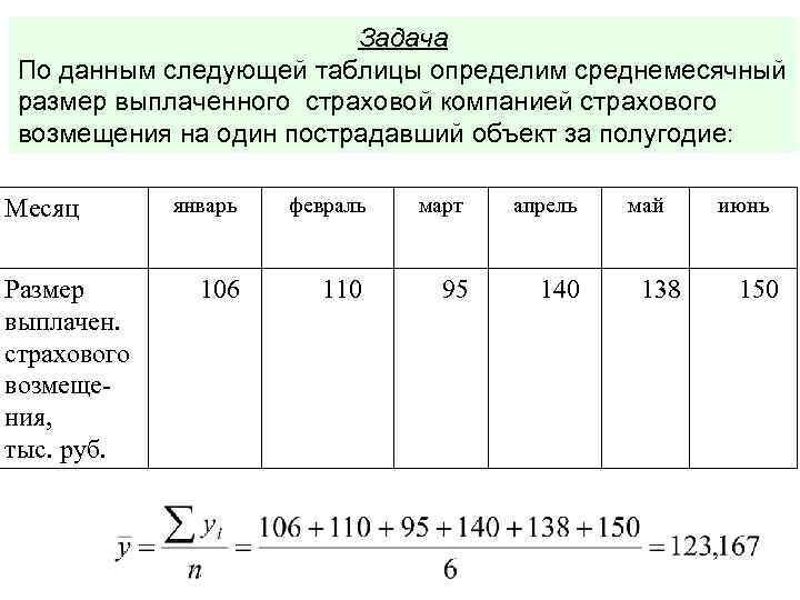 Задача По данным следующей таблицы определим среднемесячный размер выплаченного страховой компанией страхового возмещения на