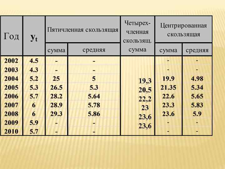19, 3 20, 5 22, 2 23 23, 6 