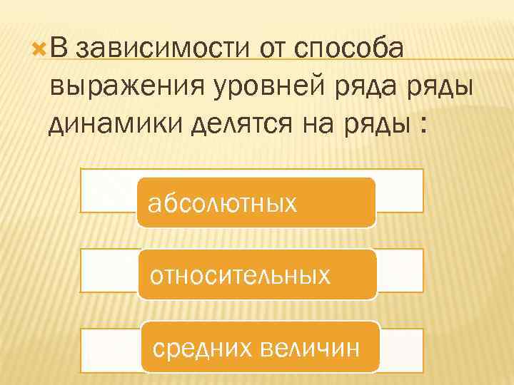  В зависимости от способа выражения уровней ряда ряды динамики делятся на ряды :