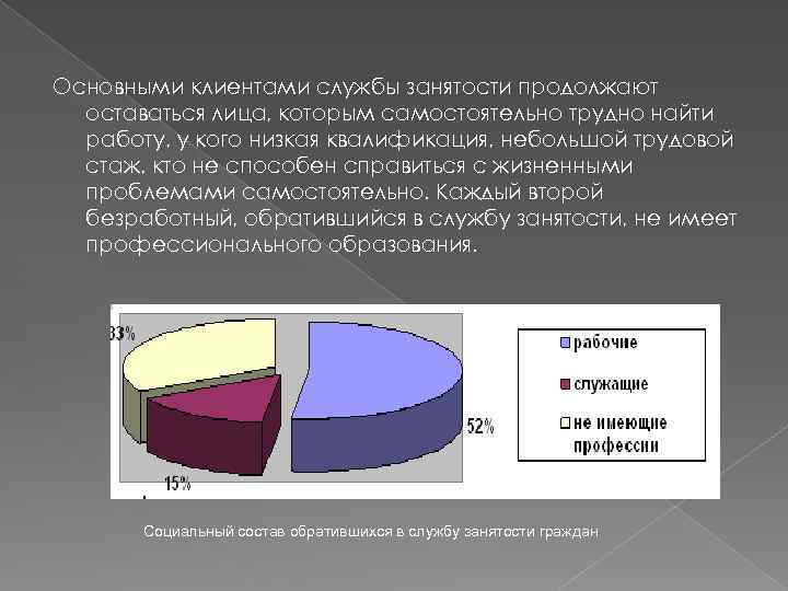 Основными клиентами службы занятости продолжают оставаться лица, которым самостоятельно трудно найти работу, у кого