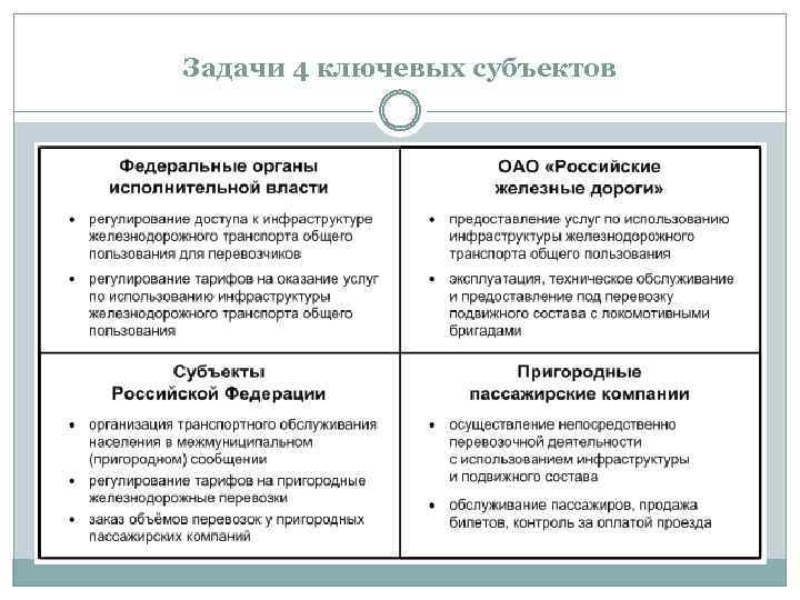 Задачи 4 ключевых субъектов 