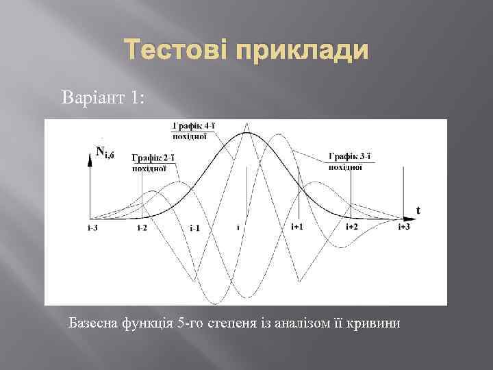 Тестові приклади Варіант 1: Базесна функція 5 -го степеня із аналізом її кривини 