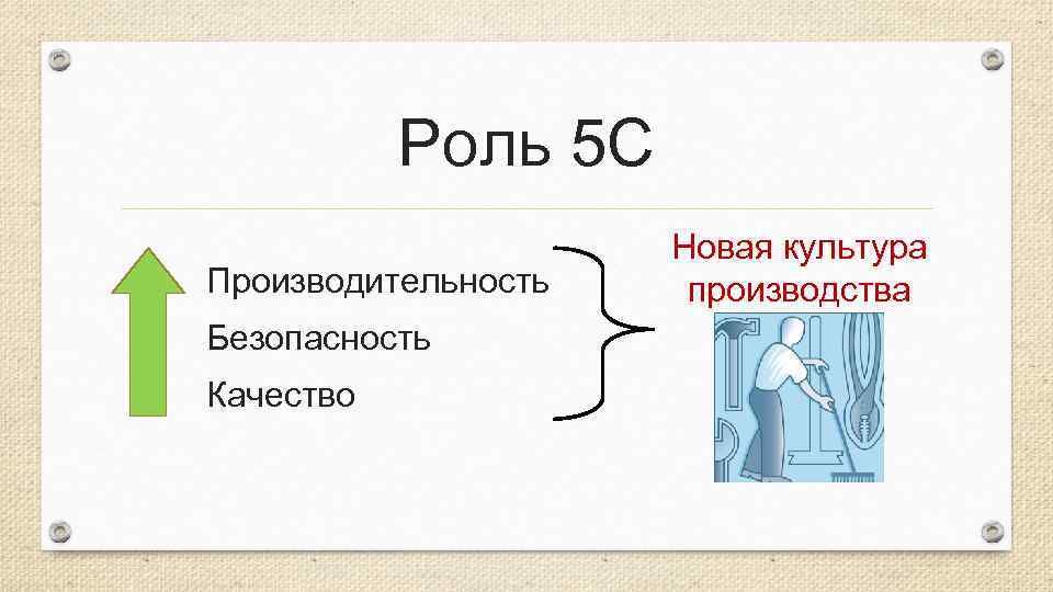 Культура производства 7 класс технология презентация