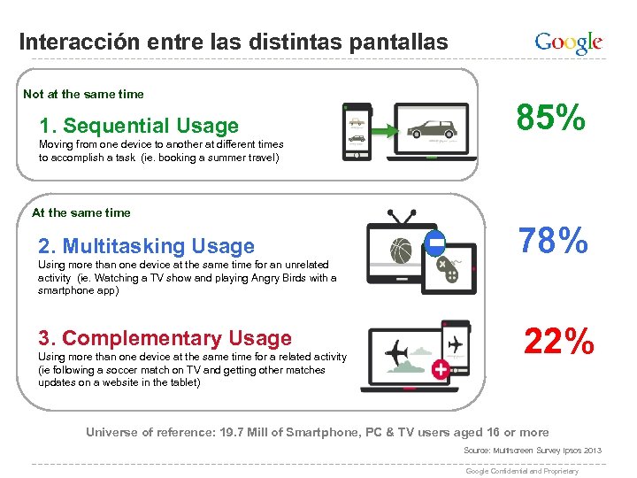 Interacción entre las distintas pantallas Not at the same time 85% 1. Sequential Usage