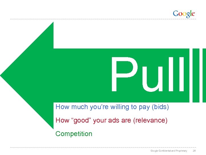 Pull How much you’re willing to pay (bids) How “good” your ads are (relevance)