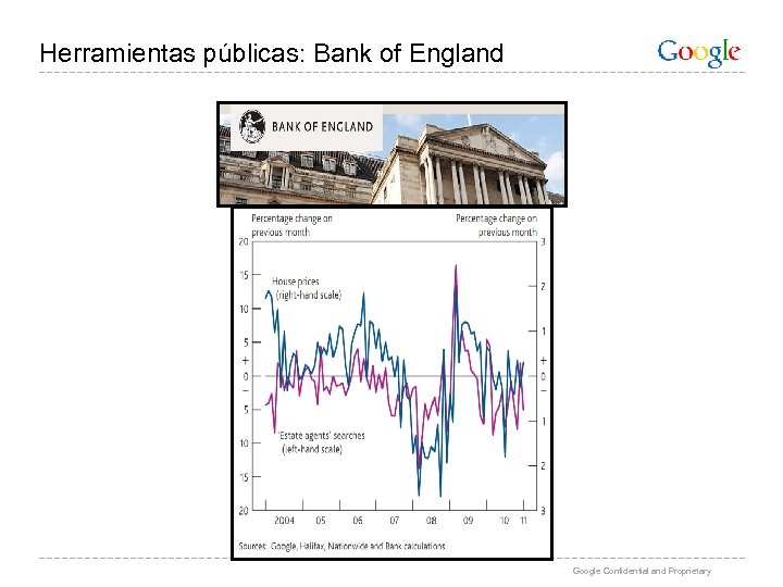 Herramientas públicas: Bank of England Google Confidential and Proprietary 