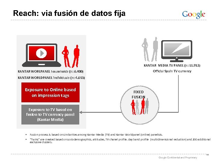 Reach: via fusión de datos fija KANTAR MEDIA TV PANEL (n: 11. 912) Official