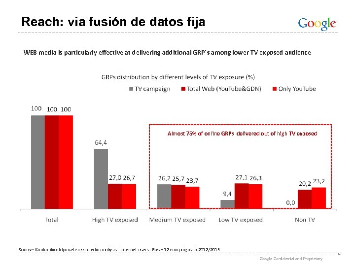 Reach: via fusión de datos fija WEB media is particularly effective at delivering additional