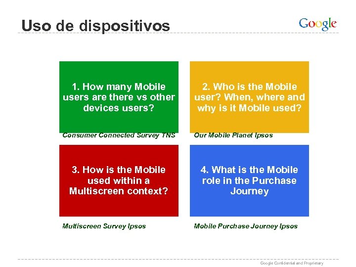 Uso de dispositivos 1. How many Mobile users are there vs other devices users?