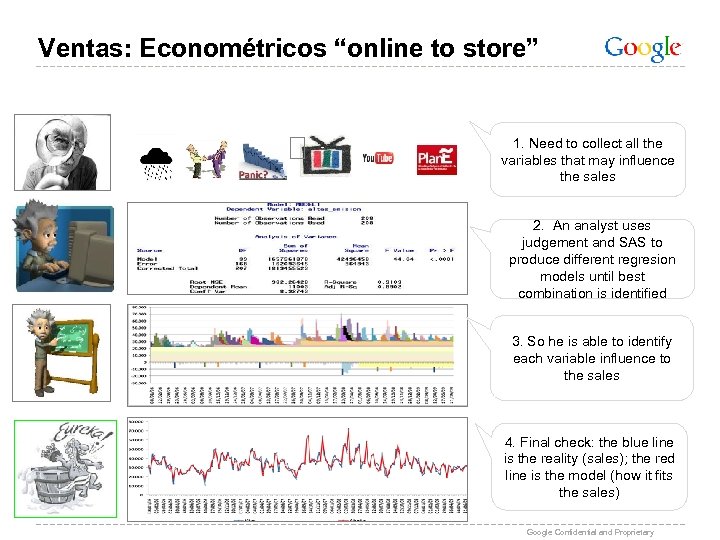 Ventas: Econométricos “online to store” 1. Need to collect all the variables that may