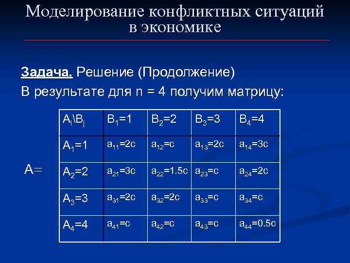 Моделирование конфликтных ситуаций в экономике Задача. Решение (Продолжение) В результате для n = 4