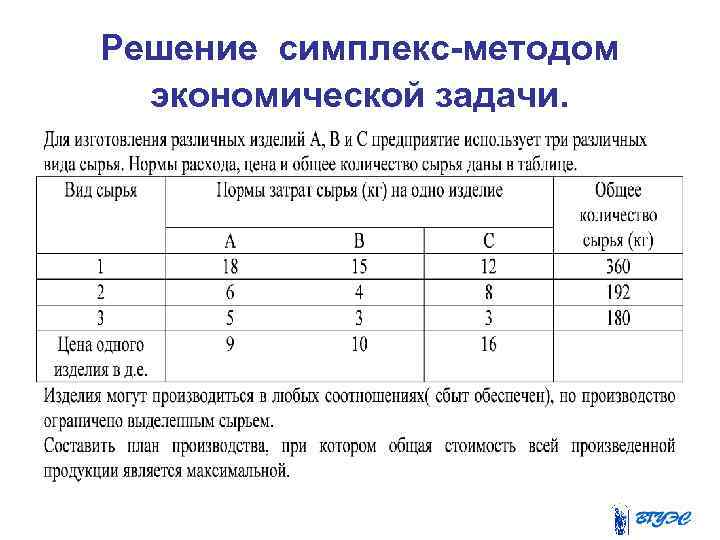 Решение симплекс-методом экономической задачи. 