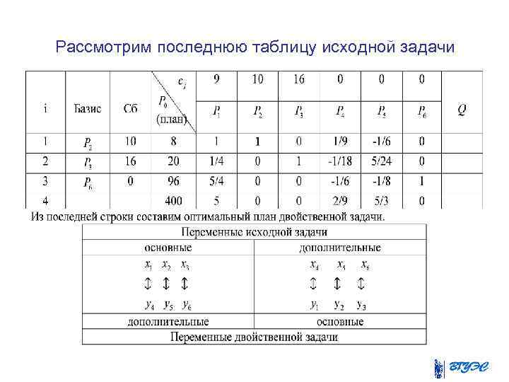 Рассмотрим последнюю таблицу исходной задачи 