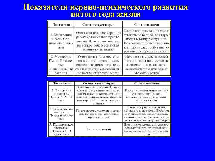 Показатели нервно-психического развития пятого года жизни 
