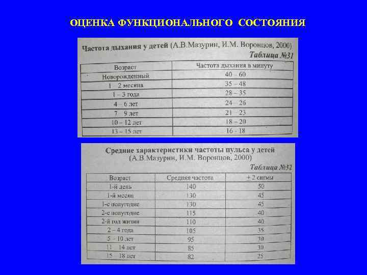 ОЦЕНКА ФУНКЦИОНАЛЬНОГО СОСТОЯНИЯ 
