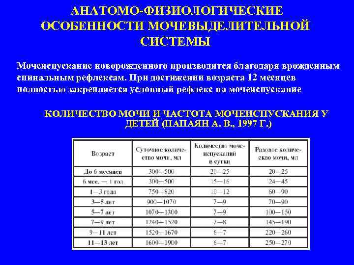 Презентация анатомо физиологические особенности детей дошкольного возраста