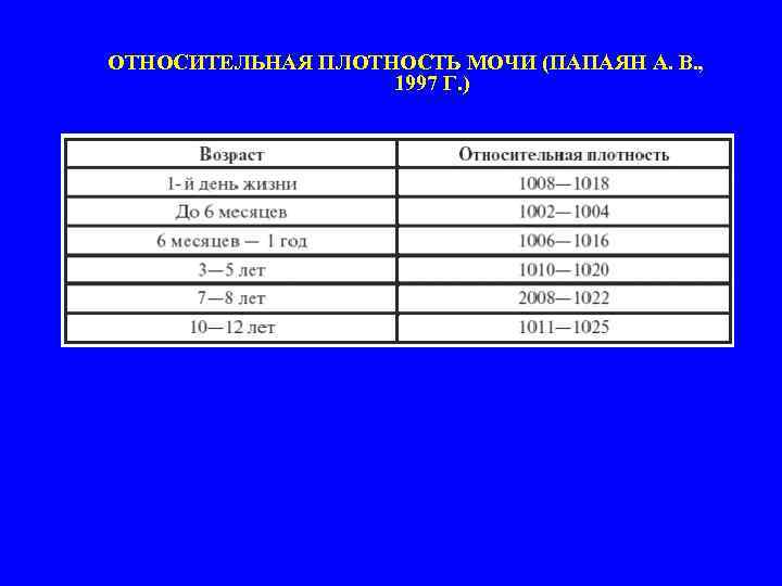 Что означает относительная плотность в моче