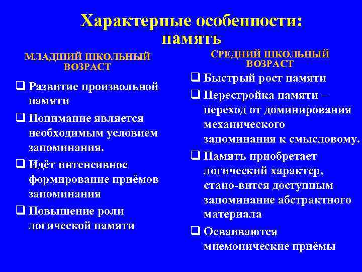 Характерные особенности: память МЛАДШИЙ ШКОЛЬНЫЙ ВОЗРАСТ q Развитие произвольной памяти q Понимание является необходимым