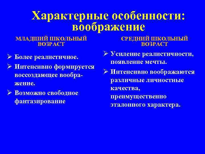 Характерные особенности: воображение МЛАДШИЙ ШКОЛЬНЫЙ ВОЗРАСТ СРЕДНИЙ ШКОЛЬНЫЙ ВОЗРАСТ Ø Усиление реалистичности, Ø Более