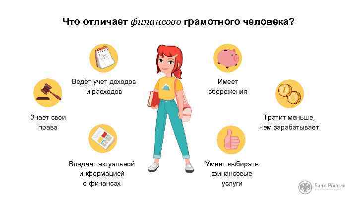 Что отличает финансово грамотного человека? Ведёт учет доходов и расходов Имеет сбережения Знает свои
