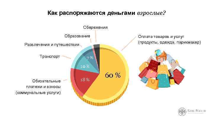 Как распоряжаются деньгами взрослые? Сбережения Образование Оплата товаров и услуг (продукты, одежда, парикмахер) Развлечения