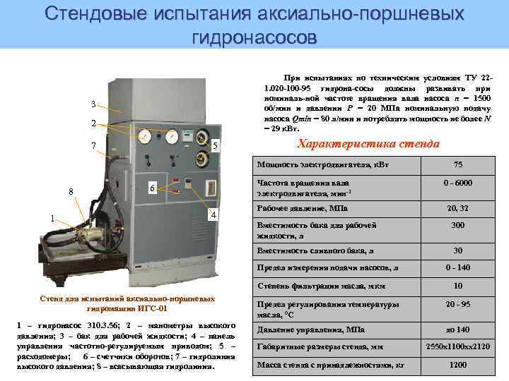 Стендовые испытания аксиально-поршневых гидронасосов При испытаниях по техническим условиям ТУ 221. 020 -100 -95