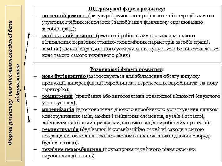 Форми розвитку техніко-технологічної бази підприємства Підтримуючі форми розвитку: - поточний ремонт (регулярні ремонтно-профілактичні операції