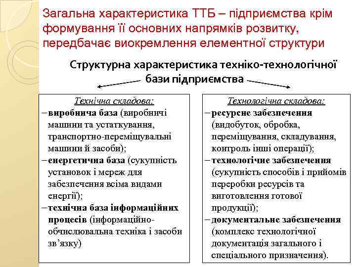 Загальна характеристика ТТБ – підприємства крім формування її основних напрямків розвитку, передбачає виокремлення елементної