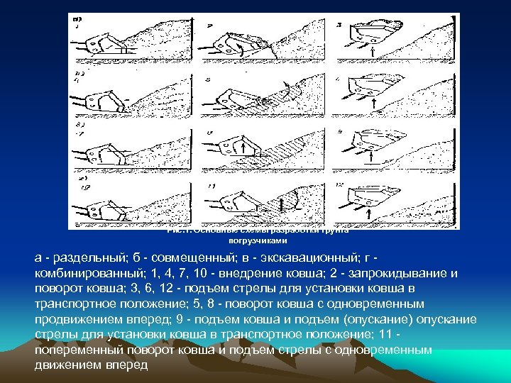 Рис. 1. Основные схемы разработки грунта погрузчиками а - раздельный; б - совмещенный; в