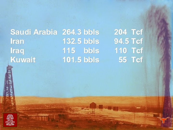 Saudi Arabia Iran Iraq Kuwait 264. 3 bbls 132. 5 bbls 115 bbls 101.