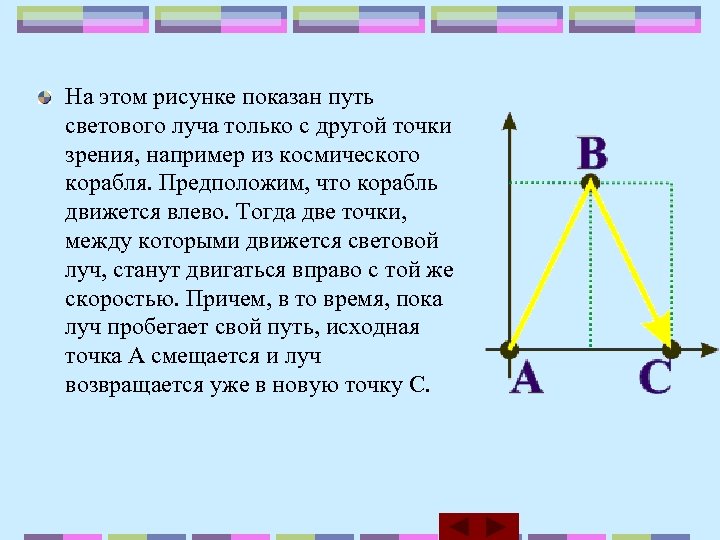 На этом рисунке показан путь светового луча только с другой точки зрения, например из