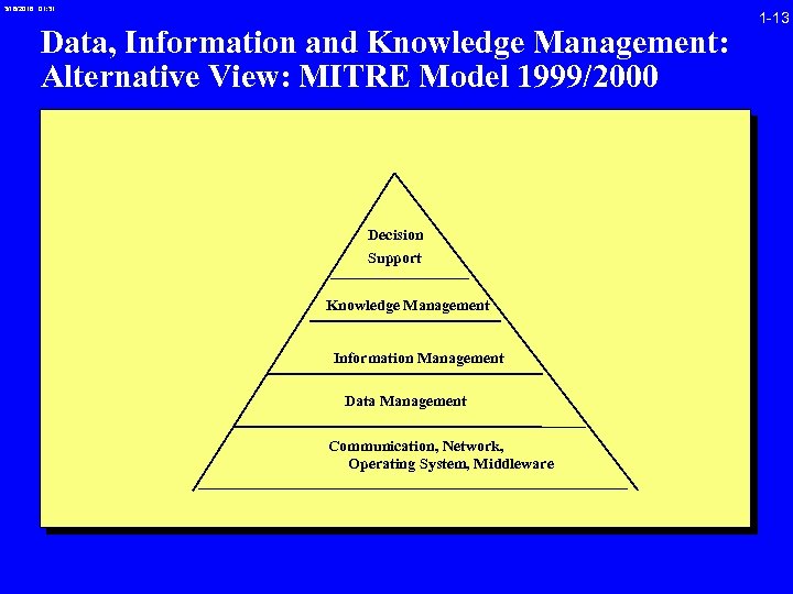 3/16/2018 01: 31 Data, Information and Knowledge Management: Alternative View: MITRE Model 1999/2000 Decision