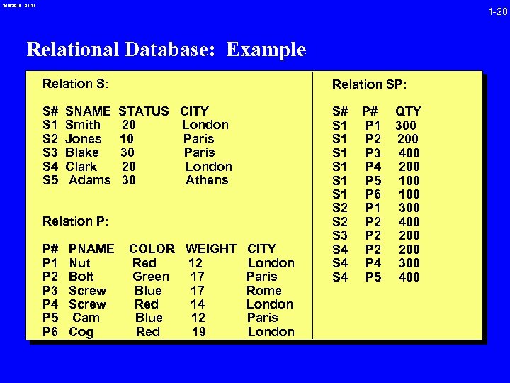 3/16/2018 01: 31 1 -28 Relational Database: Example Relation S: S# S 1 S
