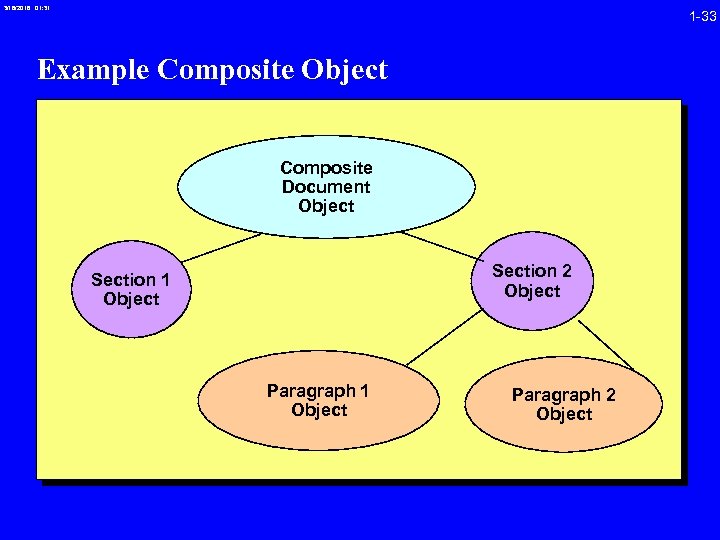 3/16/2018 01: 31 1 -33 Example Composite Object Composite Document Object Section 2 Object