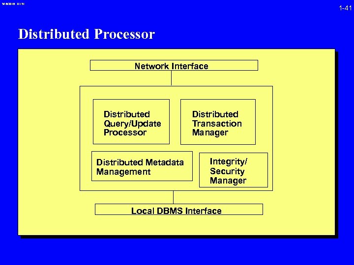 3/16/2018 01: 31 1 -41 Distributed Processor Network Interface Distributed Query/Update Processor Distributed Metadata