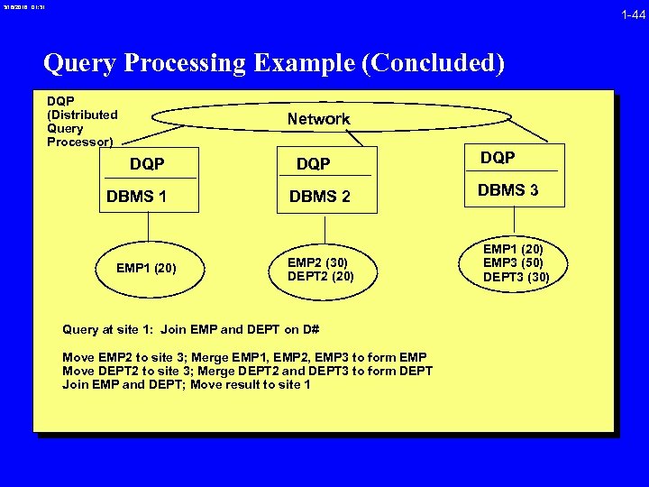 3/16/2018 01: 31 1 -44 Query Processing Example (Concluded) DQP (Distributed Query Processor) Network