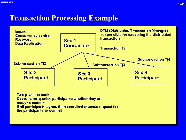 3/16/2018 01: 31 1 -45 Transaction Processing Example Issues: Concurrency control Recovery Data Replication