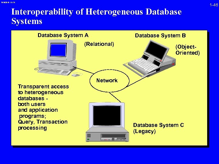 3/16/2018 01: 31 Interoperability of Heterogeneous Database System A Database System B (Relational) Transparent
