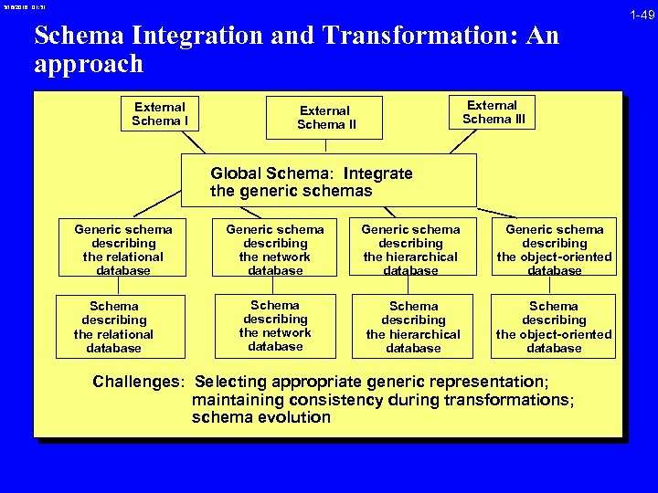 3/16/2018 01: 31 Schema Integration and Transformation: An approach External Schema III External Schema