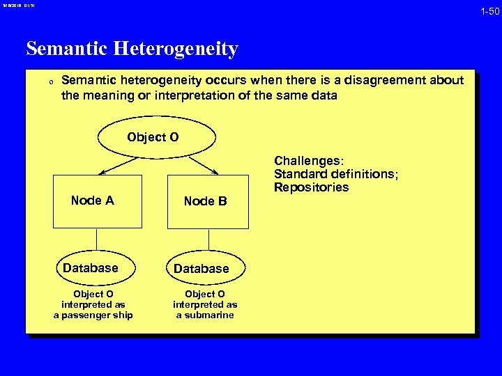 3/16/2018 01: 31 1 -50 Semantic Heterogeneity 0 Semantic heterogeneity occurs when there is