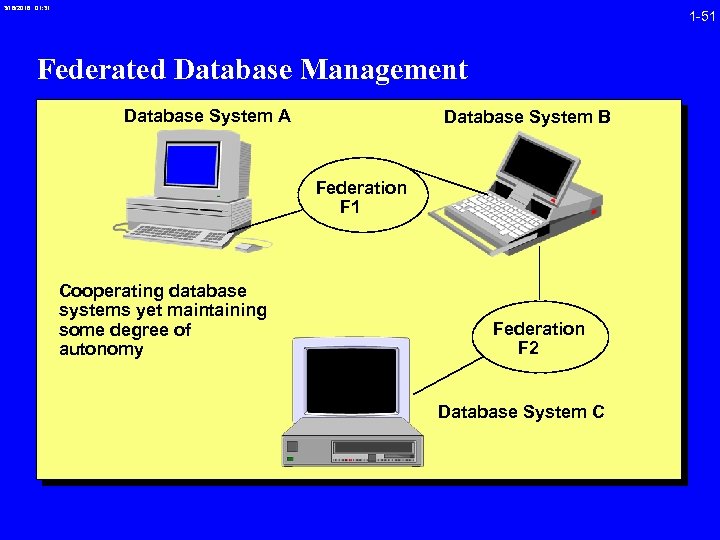 3/16/2018 01: 31 1 -51 Federated Database Management Database System A Database System B