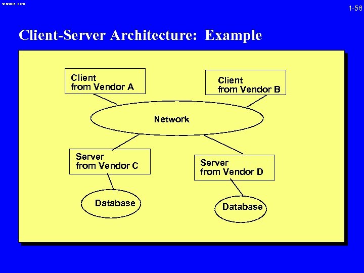 3/16/2018 01: 31 1 -56 Client-Server Architecture: Example Client from Vendor A Client from