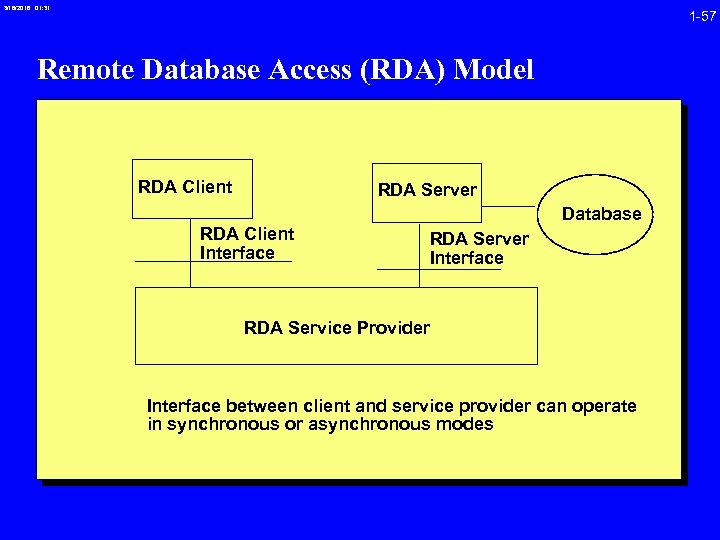 3/16/2018 01: 31 1 -57 Remote Database Access (RDA) Model RDA Client RDA Server