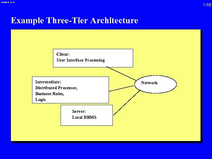 3/16/2018 01: 31 1 -58 Example Three-Tier Architecture Client: User Interface Processing Intermediate: Distributed