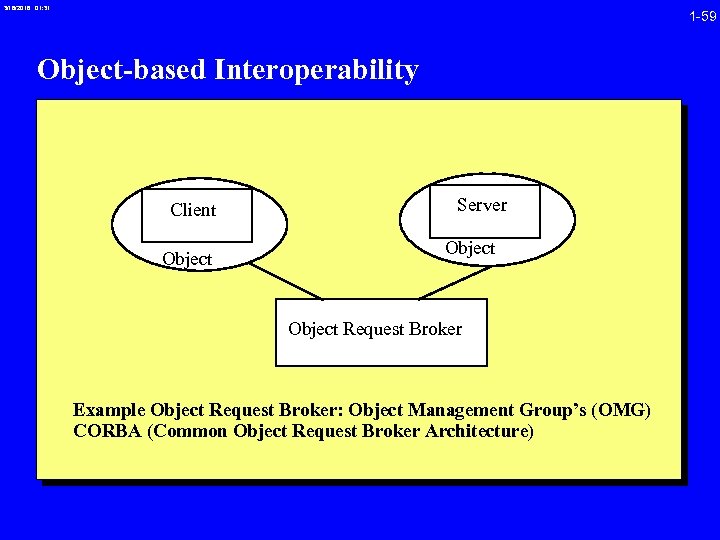 3/16/2018 01: 31 1 -59 Object-based Interoperability Client Object Server Object Request Broker Example
