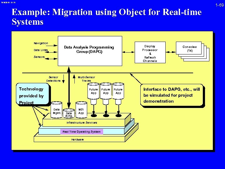 3/16/2018 01: 31 Example: Migration using Object for Real-time Systems Navigation Data Analysis Programming