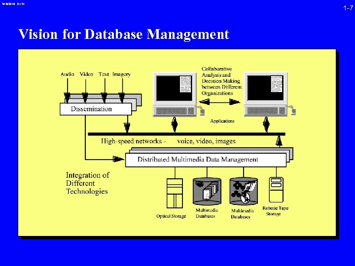 3/16/2018 01: 31 Vision for Database Management 1 -7 